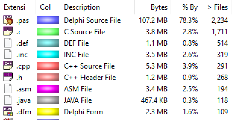 Source Folder Files